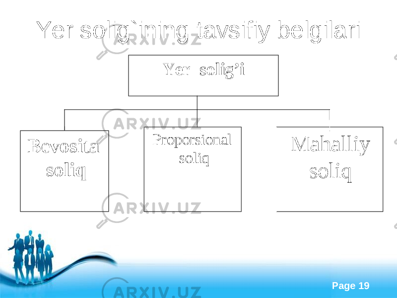 Free Powerpoint Templates Page 19Yer solig`ining tavsifiy belgilari Yer solig’i Proporsional soliq Mahalliy soliqBevosita soliq 