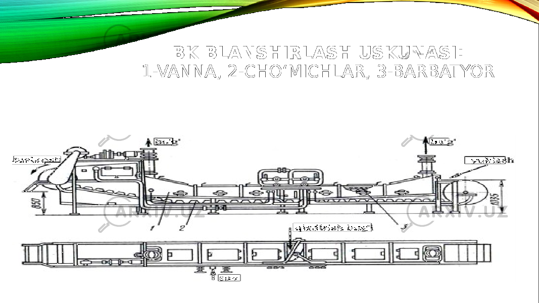 BK BLANSHIRLASH USKUNASI: 1-VANNA, 2-CHO‘MICHLAR, 3-BARBATYOR 