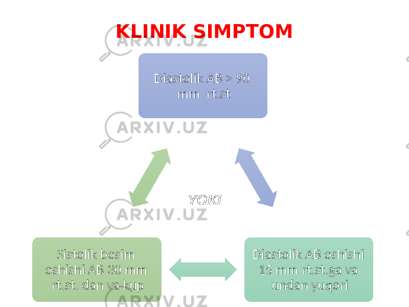 KLINIK SIMPTOM Diastolik AB > 90 mm rt.st Diastolik AB oshishi 15 mm rt.st.ga va undan yuqoriSistolik bosim oshishi AB 30 mm rt.st. dan va kup YOKI 