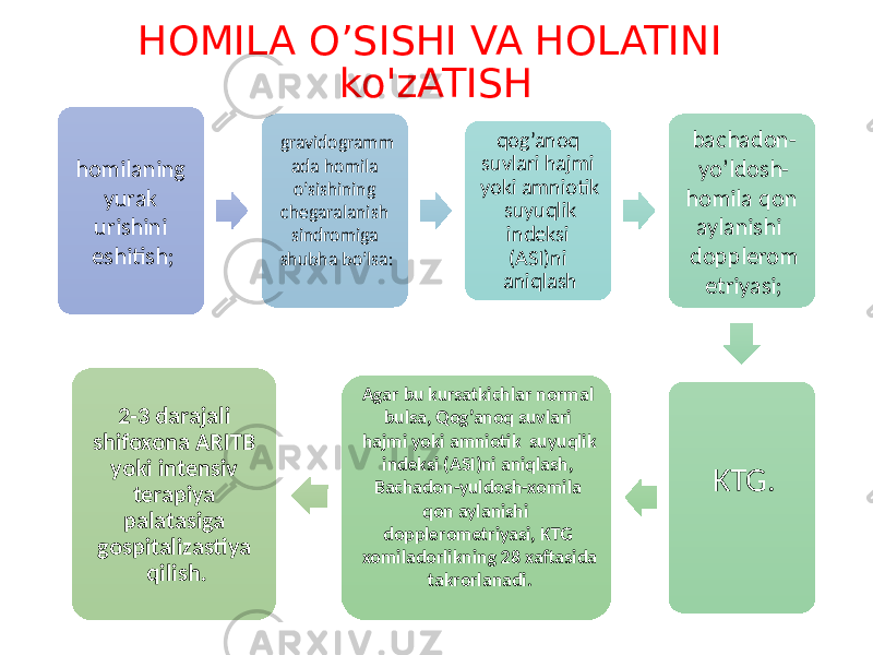 HOMILA O’SISHI VA HOLATINI ko&#39;zATISH homilaning yurak urishini eshitish; gravidogramm ada homila o’sishining chegaralanish sindromiga shubha bo’lsa: qog’anoq suvlari hajmi yoki amniotik suyuqlik indeksi (ASI)ni aniqlash bachadon- yo’ldosh- homila qon aylanishi dopplerom etriyasi; KTG.Agar bu kursatkichlar normal bulsa, Qog’anoq suvlari hajmi yoki amniotik suyuqlik indeksi (ASI)ni aniqlash, Bachadon-yuldosh-xomila qon aylanishi dopplerometriyasi, KTG xomiladorlikning 28 xaftasida takrorlanadi.2-3 darajali shifoxona ARITB yoki intensiv terapiya palatasiga gospitalizastiya qilish. • ; 