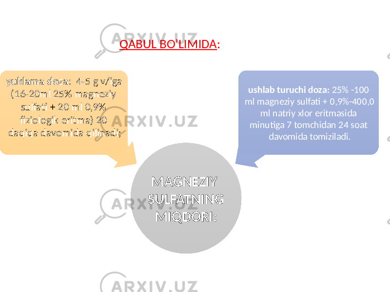 MAGNEZIY SULFATNING MIQDORI: yuklama doza: 4-5 g v/iga (16-20ml 25% magneziy sulfati + 20 ml 0,9% fiziologik eritma) 20 daqiqa davomida qilinadi; ushlab turuchi doza: 25% -100 ml magneziy sulfati + 0,9%-400,0 ml natriy xlor eritmasida minutiga 7 tomchidan 24 soat davomida tomiziladi. QABUL BO’LIMIDA : 