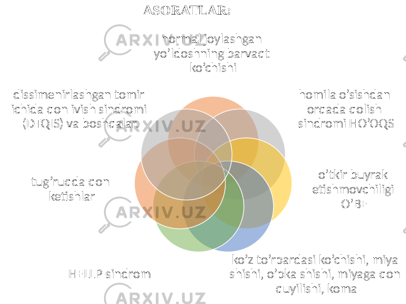 normal joylashgan yo’ldoshning barvaqt ko’chishi homila o’sishdan orqada qolish sindromi HO’OQS o’tkir buyrak etishmovchiligi O’BE ko’z to’rpardasi ko’chishi, miya shishi, o’pka shishi, miyaga qon quyilishi, komaHELLP-sindromtug’ruqda qon ketishlardissimenirlashgan tomir ichida qon ivish sindromi (DTQIS) va boshqalar. ASORATLAR: 