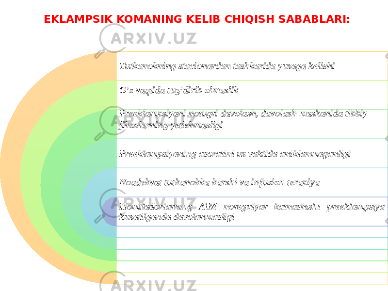 EKLAMPSIK KOMANING KЕLIB CHIQISH SABABLARI: Tutkanokning stacionardan tashkarida yuzaga kelishi O’z vaqtida tug’dirib olmaslik Preeklampsiyani notugri davolash, davolash maskanida tibbiy jihozlarning yetishmasligi Preeklampsiyaning asoratini uz vaktida aniklanmaganligi Noadekvat tutkanokka karshi va infuzion terapiya Homiladorlarning A\M noregulyar katnashishi preeklampsiya kuzatilganda davolanmasligi 