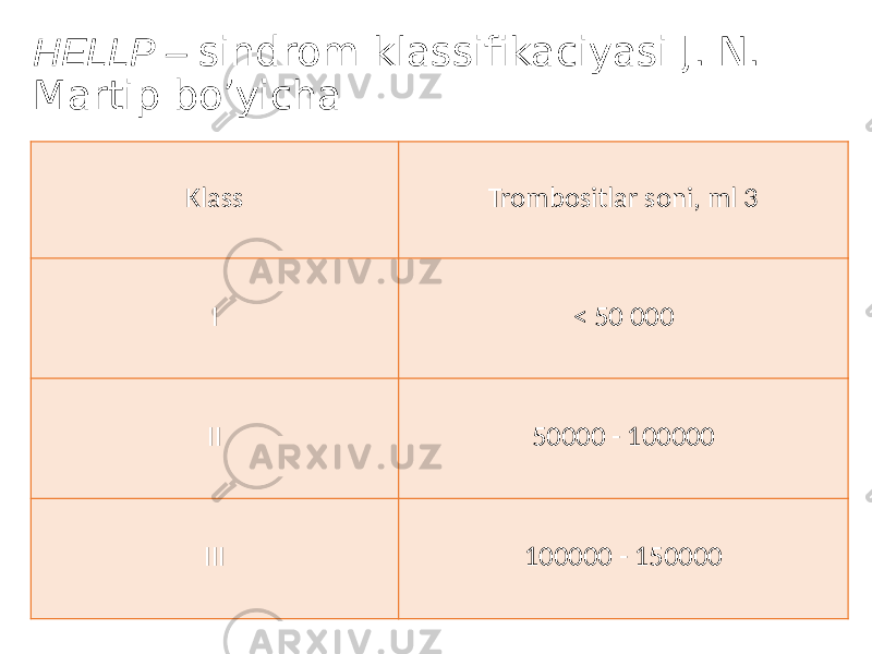 НELLР – sindrom klassifikaciyasi J. N. Martip bo’yicha Klass Trombositlar soni, ml 3 I < 50 000 II 50000 - 100000 III 100000 - 150000 