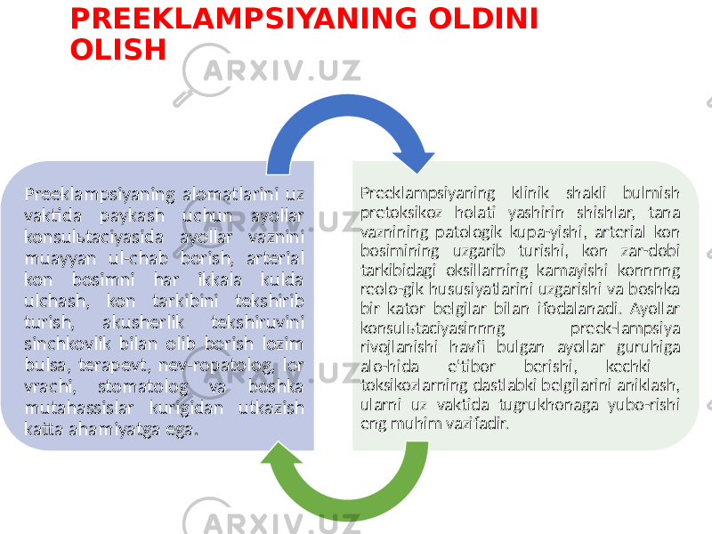 PREEKLAMPSIYANING OLDINI OLISH Preeklampsiyaning alomatlarini uz vaktida paykash uchun ayollar konsulьtaciyasida ayollar vaznini muayyan ul-chab borish, arterial kon bosimni har ikkala kulda ulchash, kon tarkibini tekshirib turish, akusherlik tekshiruvini sinchkovlik bilan olib borish lozim bulsa, terapevt, nev-ropatolog, lor vrachi, stomatolog va boshka mutahassislar kurigidan utkazish katta ahamiyatga ega. Preeklampsiyaning klinik shakli bulmish pretoksikoz holati yashirin shishlar, tana vaznining patologik kupa-yishi, arterial kon bosimining uzgarib turishi, kon zar-dobi tarkibidagi oksillarning kamayishi konnnng reolo-gik hususiyatlarini uzgarishi va boshka bir kator belgilar bilan ifodalanadi. Ayollar konsulьtaciyasinnng preek-lampsiya rivojlanishi havfi bulgan ayollar guruhiga alo-hida e&#39;tibor berishi, kechki toksikozlarning dastlabki belgilarini aniklash, ularni uz vaktida tugrukhonaga yubo-rishi eng muhim vazifadir. 