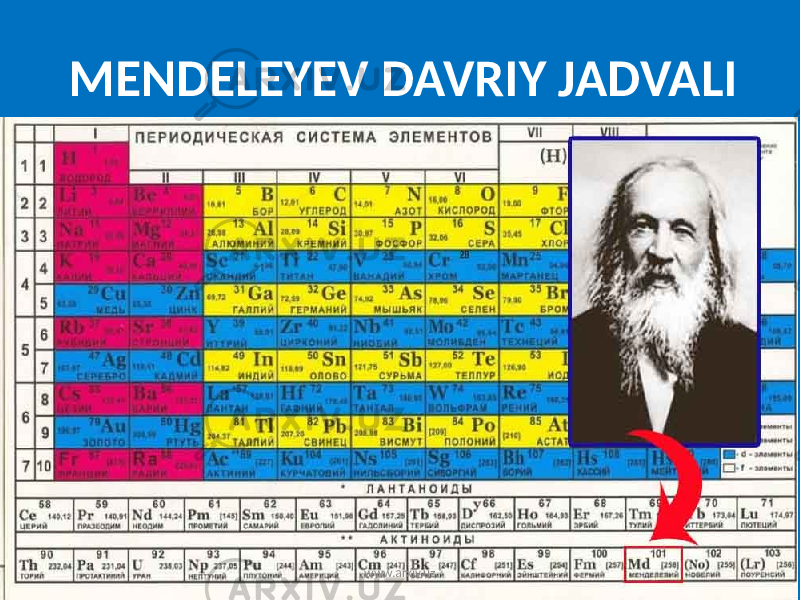 MENDELEYEV DAVRIY JADVALI www.arxiv.uz 