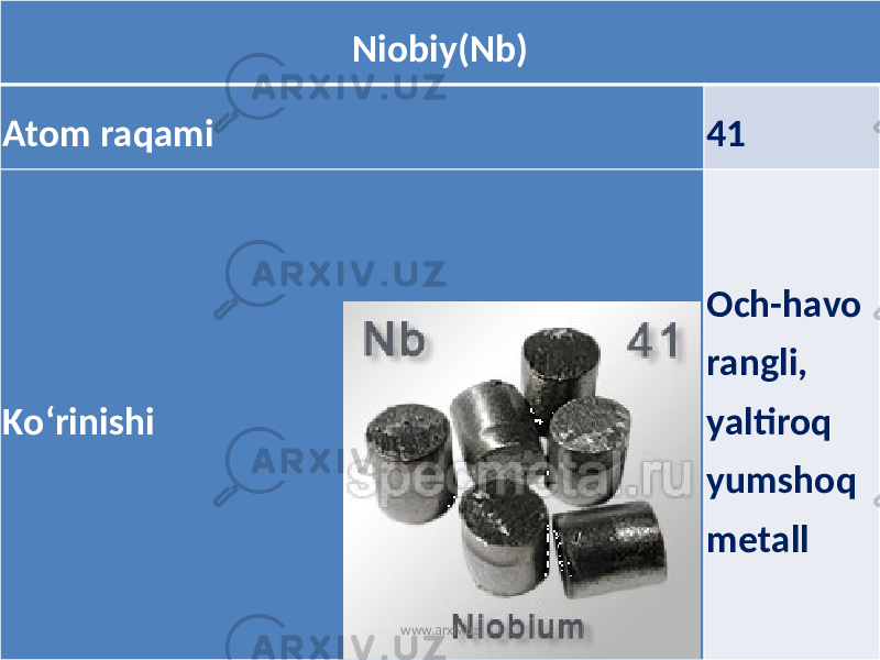 Niobiy(Nb) Atom raqami 41 Koʻrinishi Och-havo rangli, yaltiroq yumshoq metall www.arxiv.uz 