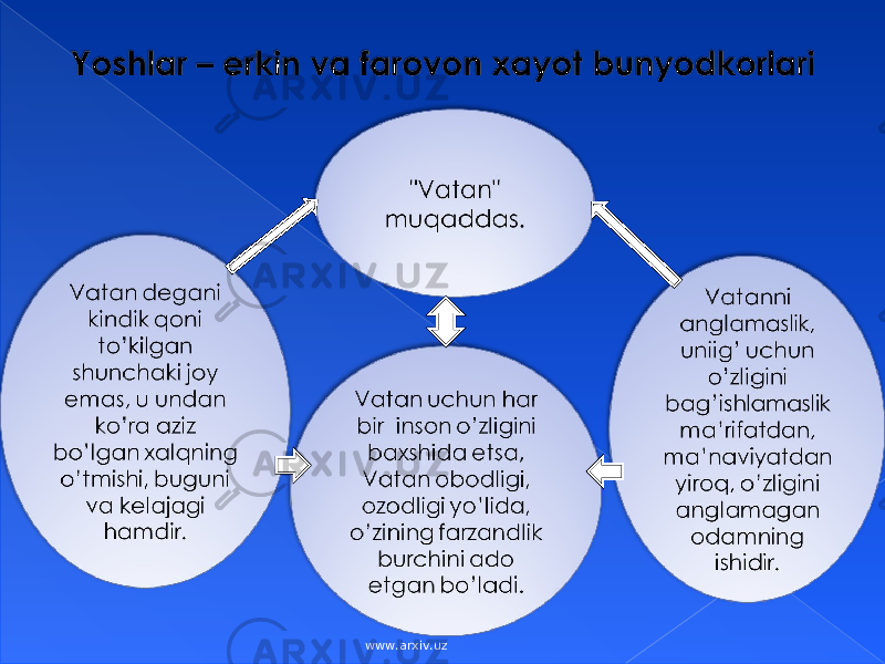 www.arxiv.uz 