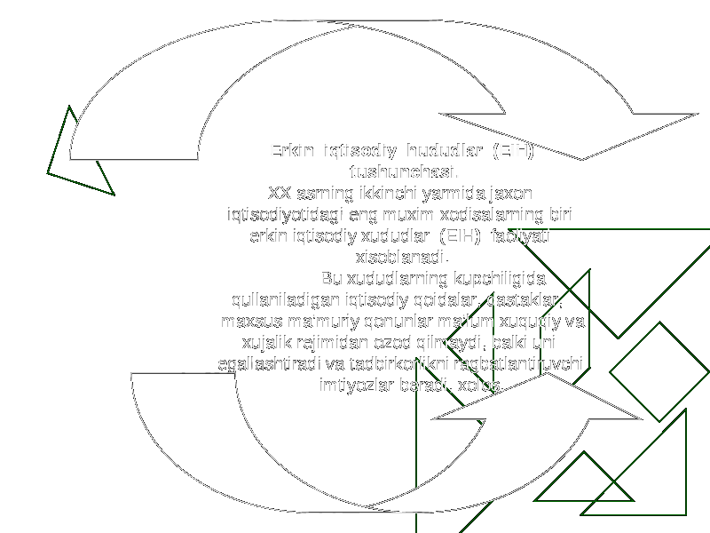  Erkin iqtisodiy hududlar (EIH) tushunchasi. XX asrning ikkinchi yarmida jaxon iqtisodiyotidagi eng muxim xodisalarning biri erkin iqtisodiy xududlar (EIH ) faoliyati xisoblanadi. B u xududlarning kupchiligida qullaniladigan iqtisodiy qoidalar, dastaklar, maxsus ma’muriy qonunlar ma’lum xuquqiy va xujalik rejimidan ozod qilmaydi, balki uni egallashtiradi va tadbirkorlikni ragbatlantiruvchi imtiyozlar beradi, xolos. 