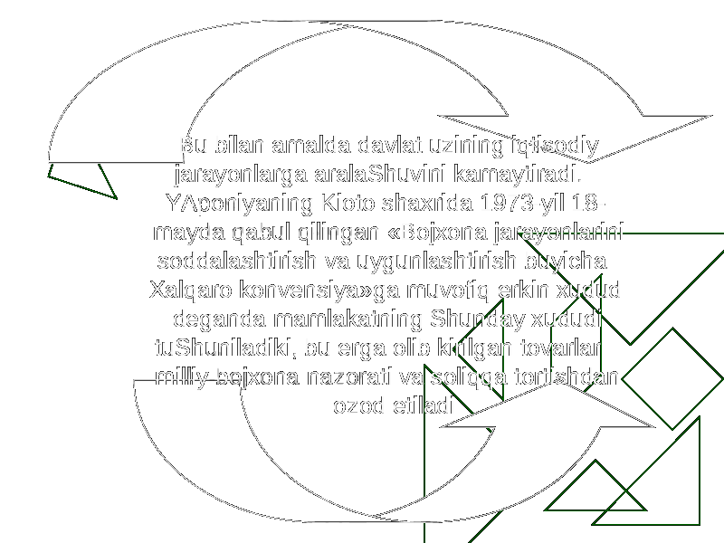  Bu bilan amalda davlat uzining iqtisodiy jarayonlarga aralaShuvini kamaytiradi. YAponiyaning Kioto shaxrida 1973-yil 18- mayda qabul qilingan «Bojxona jarayonlarini soddalashtirish va uygunlashtirish buyicha Xalqaro konvensiya»ga muvofiq erkin xudud deganda mamlakatning Shunday xududi tuShuniladiki, bu erga olib kirilgan tovarlar milliy bojxona nazorati va soliqqa tortishdan ozod etiladi 