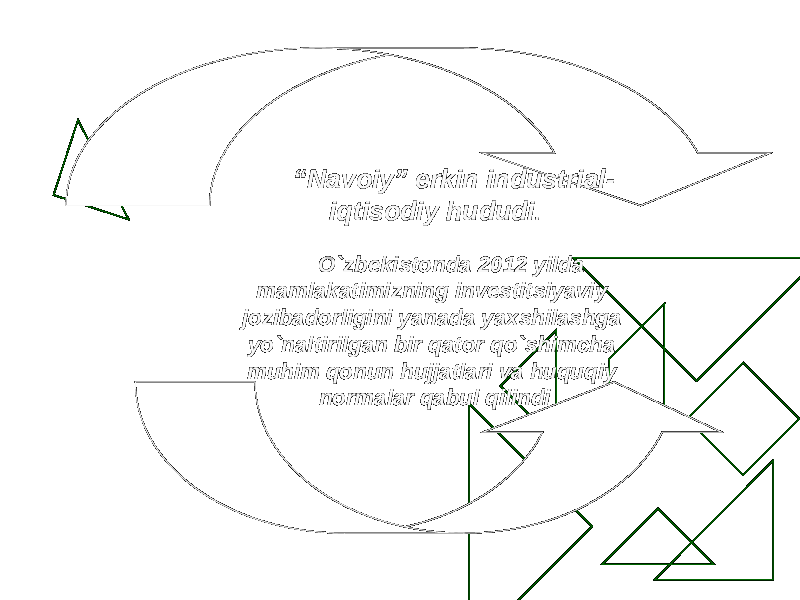 “ Navoiy” erkin industrial- iqtisodiy hudud i . O`zbekistonda 2012 yilda mamlakatimizning investitsiyaviy jozibadorligini yanada yaxshilashga yo`naltirilgan bir qator qo`shimcha muhim qonun hujjatlari va huquqiy normalar qabul qilindi 