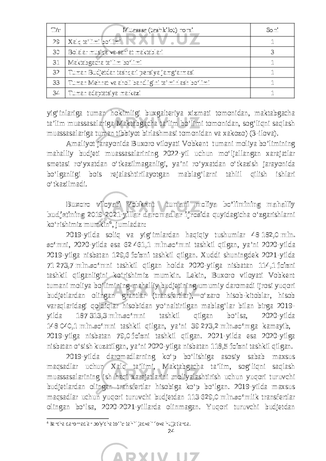 T/r Muasssa (tashkilot) nomi Soni 29 Xalq taʼlimi boʻlimi 1 30 Bolalar musiqa va sanʼat maktablari 3 31 Maktabgacha taʼlim boʻlimi 1 32 Tuman Budjetdan tashqari pensiya jamgʻarmasi 1 33 Tuman Mehnat va aholi bandligini taʼminlash boʻlimi 1 34 Tuman adaptatsiya markazi 1 yigʻinlariga tuman hokimligi buxgalteriya xizmati tomonidan, maktabgacha taʼlim muassasalariga Maktabgacha taʼlim boʻlimi tomonidan, sogʻliqni saqlash muassasalariga tuman tibbiyot birlashmasi tomonidan va xakozo) (3-ilova). Amaliyot jarayonida Buxoro viloyati Vobkent tumani moliya bo’limining mahalliy budjeti muassasalarining 2022-yil uchun moʻljallangan xarajatlar smetasi roʻyxatdan oʻtkazilmaganligi, yaʼni roʻyxatdan oʻtkazish jarayonida boʻlganligi bois rejalashtiril ayot gan mablagʻlarni tahlil qilish ishlari oʻtkazilmadi. Buxoro viloyati Vobkent tumani moliya bo’limining mahalliy budjetining 2019-2021-yillar daromadlar ijrosi da quyidagicha oʻzgarishlarni koʻrishimiz mumkin 6 , jumladan: 2019-yilda soliq va yigʻimlardan haqiqiy tushumlar 48   182,0   mln. soʻm ni, 2020-yilda esa 62   461,1 mln.soʻm ni tashkil qilgan, yaʼni 2020-yilda 2019-yilga nisbatan 129,6   foizni tashkil qilgan. Xuddi shuningdek 2021-yilda 71   273,7   mln.soʻm ni tashkil qilgan holda 2020-yilga nisbatan 114,1   foiz ni tashkil qilganligini koʻrishimiz mumkin. Lekin, Buxoro viloyati Vobkent tumani moliya bo’limining mahalliy budjetining umumiy daromadi ijrosi yuqori budjetlardan olingan grantlar (transfertlar), oʻzaro hisob-kitoblar, hisob varaqlaridagi qoldiqlar hisobidan yoʻnaltirilgan mablagʻlar bilan birga 2019- yilda 187   313,3   mln.soʻm ni tashkil qilgan boʻlsa, 2020-yilda 148   040,1   mln.soʻm ni tashkil qilgan, yaʼni 39   273,2   mln.soʻm ga kamayib, 2019-yilga nisbatan 79,0   foiz ni tashkil qilgan. 2021-yilda esa 2020-yilga nisbatan oʻsish kuzatilgan, yaʼni 2020-yilga nisbatan 118,5   foiz ni tashkil qilgan. 2019-yilda daromadlarning koʻp boʻlishiga asosiy sabab maxsus maqsadlar uchun Xalq taʼlimi, Maktabgacha taʼlim, sogʻliqni saqlash muassasalarining ish haqi xarajatlarini moliyalashtirish uchun yuqori turuvchi budjetlardan olingan transfertlar hisobiga koʻp boʻlgan. 2019-yilda maxsus maqsadlar uchun yuqori turuvchi budjetdan 113   629,0   mln.soʻm lik transfertlar olingan boʻlsa, 2020-2021-yillarda olinmagan. Yuqori turuvchi budjetdan 6 Barcha daromadlar boʻyicha toʻliq tahlil jadvali ilova hujjatlarda. 24 