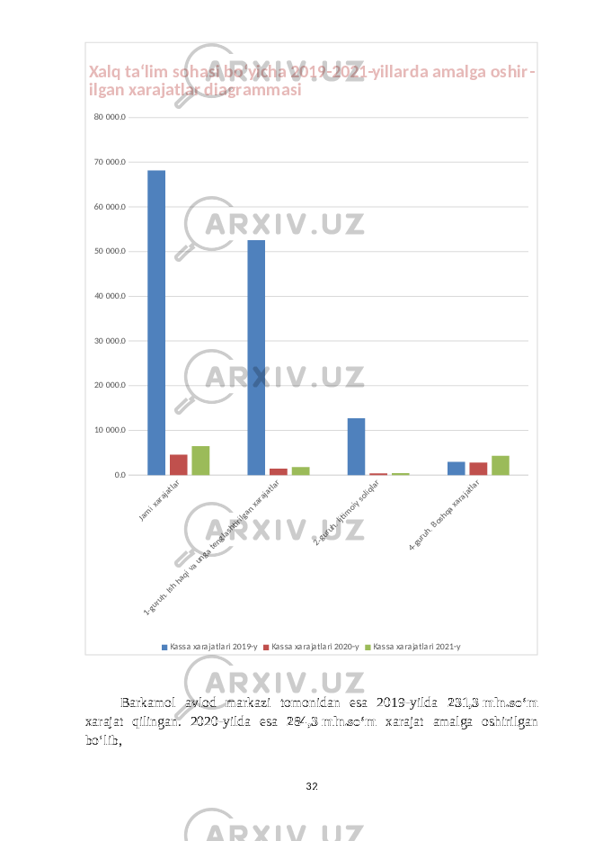 Jami xarajatlar 1-guruh. Ish haqi va unga tenglashtirilgan xarajatlar 2-guruh. Ijtimoiy soliqlar 4-guruh. Boshqa xarajatlar 0.010 000.020 000.030 000.040 000.050 000.060 000.070 000.080 000.0Xalq taʻlim sohasi boʻyicha 2019-2021-yillarda amalga oshir - ilgan xarajatlar diagrammasi Kassa xarajatlari 2019-y Kassa xarajatlari 2020-y Kassa xarajatlari 2021-y Barkamol avlod markazi tomonidan esa 2019-yilda 231,3   mln.soʻm xarajat qilingan. 2020-yilda esa 284,3   mln.soʻm xarajat amalga oshirilgan boʻlib, 32 