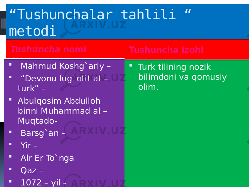 “ Tushunchalar tahlili “ metodi Tushuncha nomi Tushuncha izohi  Mahmud Koshg`ariy –  “ Devonu lug`otit at – turk” –  Abulqosim Abdulloh binni Muhammad al – Muqtado-  Barsg`an –  Yir –  Alr Er To`nga  Qaz –  1072 – yil -  Turk tilining nozik bilimdoni va qomusiy olim. 