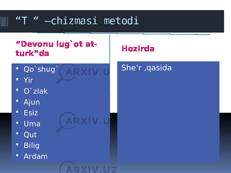 “ T “ –chizmasi metodi “ Devonu lug`ot at- turk”da Hozirda  Qo`shug`  Yir  O`zlak  Ajun  Esiz  Uma  Qut  Bilig  Ardam She’r ,qasida 