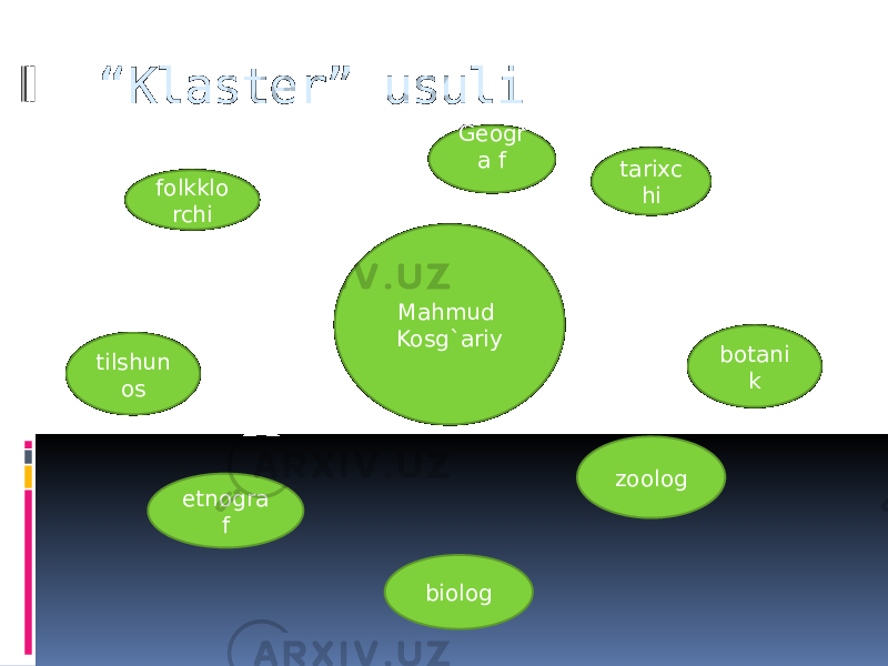 “ Klaster” usuli Mahmud Kosg`ariy tarixc hi botani k zoologGeogr a f folkklo rchi tilshun os etnogra f biolog 