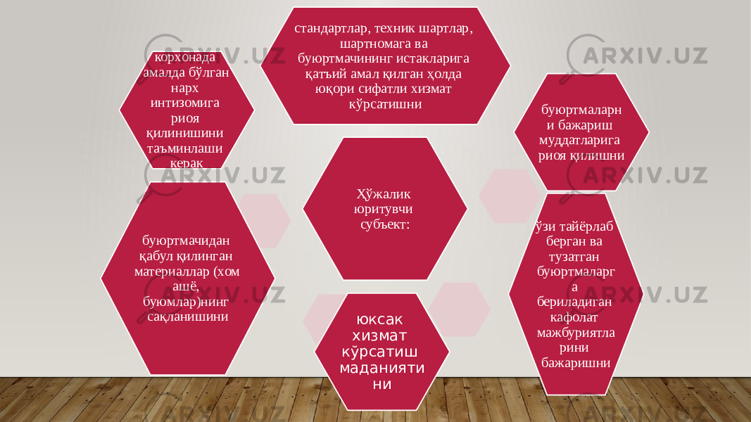 Ҳўжалик юритувчи субъект:стандартлар, техник шартлар, шартномага ва буюртмачининг истакларига қатъий амал қилган ҳолда юқори сифатли хизмат кўрсатишни буюртмаларн и бажариш муддатларига риоя қилишни ўзи тайёрлаб берган ва тузатган буюртмаларг а бериладиган кафолат мажбуриятла рини бажаришниюксак хизмат кўрсатиш маданияти нибуюртмачидан қабул қилинган материаллар (хом ашё, буюмлар)нинг сақланишини корхонада амалда бўлган нарх интизомига риоя қилинишини таъминлаши керак 