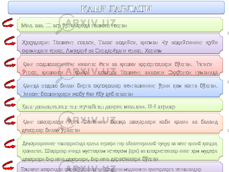 ҚАНҒ ДАВЛАТИ Мил. авв. III аср ўрталарида ташкил топган Ҳудудлари: Тошкент соҳаси, Талас водийси, қисман Чу водийсининг қуйи оқимидаги ерлар, Амударё ва Сирдарёдаги ерлар, Хоразм Қанғ подшоларининг иккита: ёзги ва қишки қароргоҳлари бўлган. Ёзгиси – Ўтрор, қишкиси – Қанқа – ҳозирги Тошкент вилояти Оққўрғон туманида жойлашган Қанғда подшо билан бирга оқсоқоллар кенгашининг ўрни ҳам катта бўлган. Вилоят бошлиқлари жобу ёки ёбу деб аталган Қанғ давлатининг энг кучайган даври: мил.авв. II-I асрлар Қанғ шаҳарлари Ўрта Осиёнинг бошқа шаҳарлари каби қалин ва баланд деворлар билан ўралган Деворларининг ташқарисида қалъа атрофи гир айлантирилиб чуқур ва кенг қилиб ҳандақ қазилган. Шаҳарлар ичида мустаҳкам истеҳком (арк) ва шаҳристонлар-нинг ҳам мудофа деворлари бир неча деворлари, бир неча дарвозалари бўлган Тошкент воҳасидан топиб ўрганилган Қовунчи маданияти қанғарларга тегишлидир3944 310A 2602 1218 3D05 34 33 3D05 400A 39 3D05 04 25 18 04 04 32 