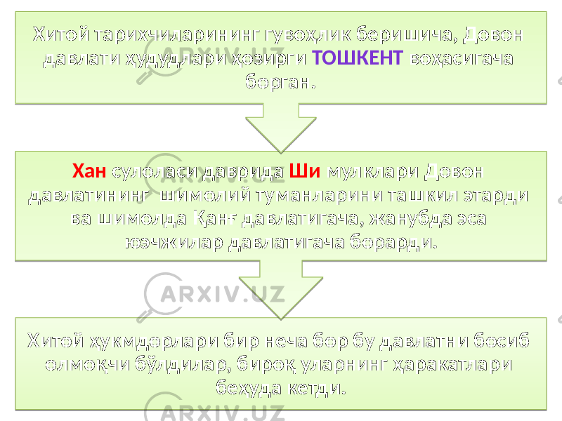 Хитой ҳукмдорлари бир неча бор бу давлатни босиб олмоқчи бўлдилар, бироқ уларнинг ҳаракатлари беҳуда кетди. Хaн сулоласи даврида Ши мулклари Довон давлатининг шимолий туманларини ташкил этарди ва шимолда Қанғ давлатигача, жанубда эса юэчжилар давлатигача борарди. Хитой тарихчиларининг гувоҳлик беришича, Довон давлати ҳудудлари ҳозирги ТОШКЕНТ воҳасигача борган. 3F08 06 2304 3F4F07 0B 3B08 0B 05 0F 46 3F 05020F 3E 0B 2306 