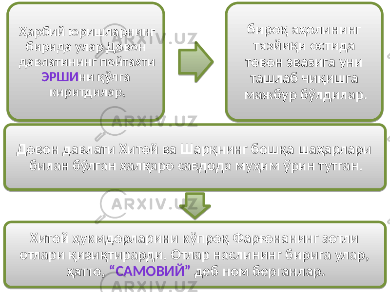 Ҳарбий юришларнинг бирида улар Довон давлатининг пойтахти ЭРШИ ни қўлга киритдилар, бироқ аҳолининг тазйиқи остида товон эвазига уни ташлаб чиқишга мажбур бўлдилар. Довон давлати Хитой ва Шарқнинг бошқа шаҳарлари билан бўлган халқаро савдода муҳим ўрин тутган. Хитой ҳукмдорларини кўпроқ Фарғонанинг зотли отлари қизиқтирарди. Отлар наслининг бирига улар, ҳатто, “САМОВИЙ” деб ном берганлар. 51 23 05 352D 07 03 23080E06 110230 11 11022E 22 29 23080A 3F0811 06 2F 4D2C 05 