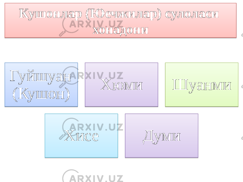 Кушонлар (Юечжилар) сулоласи хонадони Гуйшуан (Кушон) Хюми Шуанми Хисе Думи 5D 3D 4A 3645 3C1D 2D 01 3C0A17 01 25 01 