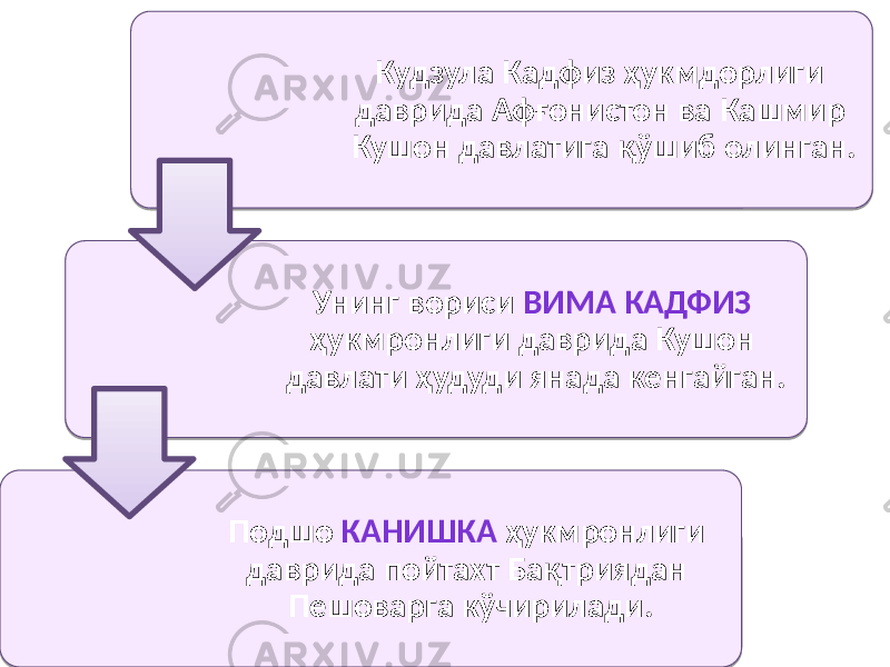 Кудзула Кадфиз ҳукмдорлиги даврида Афғонистон ва Кашмир Кушон давлатига қўшиб олинган. Унинг вориси ВИМА КАДФИЗ ҳукмронлиги даврида Кушон давлати ҳудуди янада кенгайган. Подшо КАНИШКА ҳукмронлиги даврида пойтахт Бақтриядан Пешоварга кўчирилади. 27 05 27 1E 1614 2F 05020F 36 27 0B 05020F 36042E 