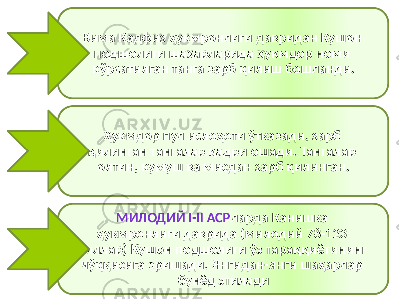 Вима Кадфиз ҳукмронлиги давридан Кушон подшолиги шаҳарларида ҳукмдор номи кўрсатилган танга зарб қилиш бошланди. Ҳукмдор пул ислоҳоти ўтказади, зарб қилинган тангалар қадри ошади. Тангалар олтин, кумуш ва мисдан зарб қилинган. МИЛОДИЙ I-II АСР ларда Канишка ҳукмронлиги даврида (милодий 78-123 йиллар) Кушон подшолиги ўз тараққиётининг чўққисига эришади. Янгидан-янги шаҳарлар бунёд этилади 