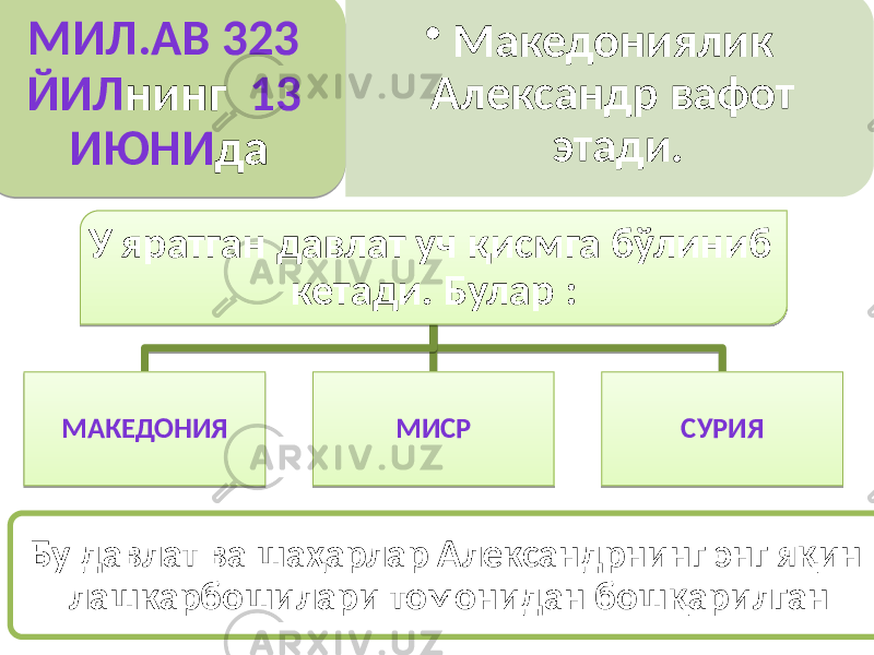 • Македониялик Александр вафот этади. МИЛ.АВ 323 ЙИЛ нинг 13 ИЮНИ да У яратган давлат уч қисмга бўлиниб кетади. Булар : МАКЕДОНИЯ МИСР СУРИЯ Бу давлат ва шаҳарлар Александрнинг энг яқин лашкарбошилари томонидан бошқарилган 01141513 1914 0708071A 0B0B1B 14 0502 1E0B 03 010C 0114 2C1E 