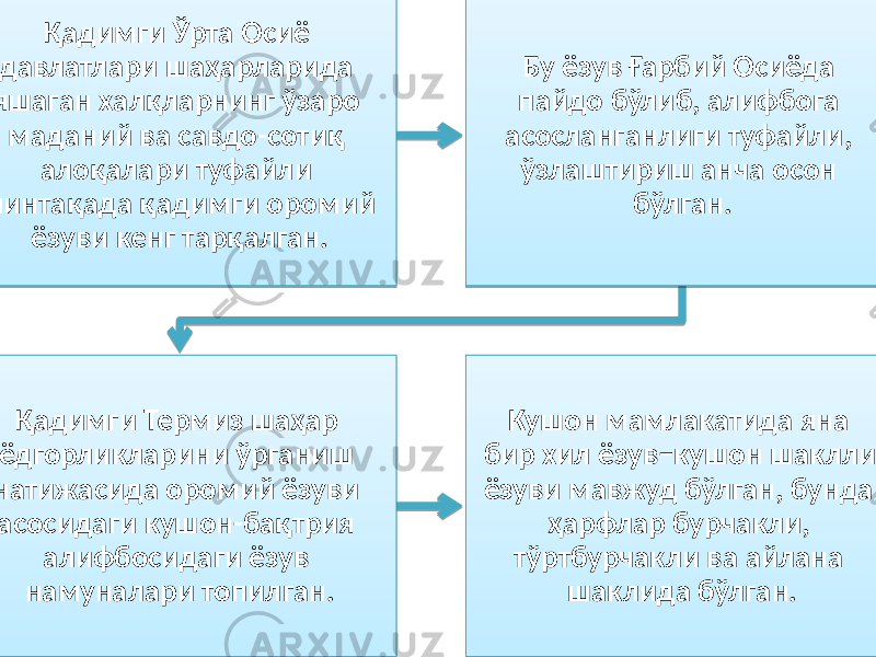 Қадимги Ўрта Осиё давлатлари шаҳарларида яшаган халқларнинг ўзаро маданий ва савдо-сотиқ алоқалари туфайли минтақада қадимги оромий ёзуви кенг тарқалган. Бу ёзув Ғарбий Осиёда пайдо бўлиб, алифбога асосланганлиги туфайли, ўзлаштириш анча осон бўлган. Қадимги Термиз шаҳар ёдгорликларини ўрганиш натижасида оромий ёзуви асосидаги кушон-бақтрия алифбосидаги ёзув намуналари топилган. Кушон мамлакатида яна бир хил ёзув−кушон шаклли ёзуви мавжуд бўлган, бунда ҳарфлар бурчакли, тўртбурчакли ва айлана шаклида бўлган. 5002 05 09 22 02 22 3830 25 3402 02 24 23 5002 38 0702 02 02 0702 27 23 3830 2F 11 2E 