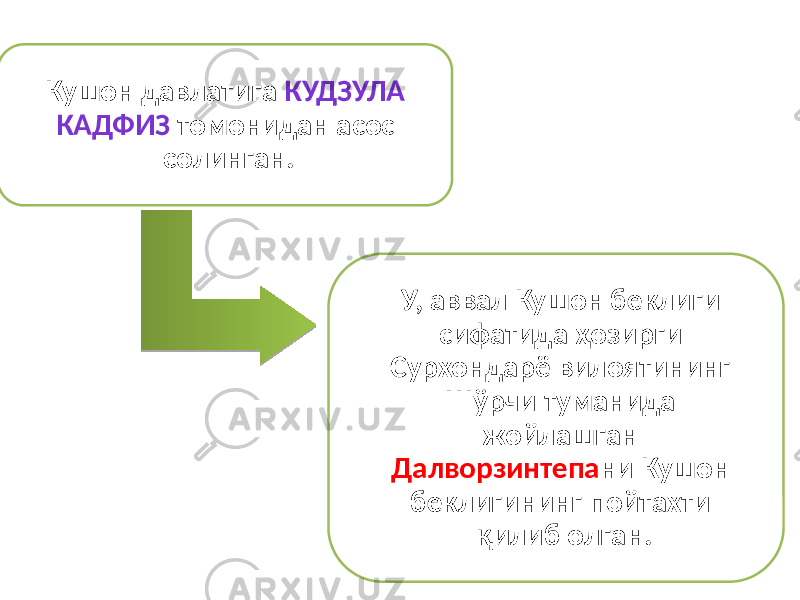 Кушон давлатига КУДЗУЛА КАДФИЗ томонидан асос солинган. У, аввал Кушон беклиги сифатида ҳозирги Сурхондарё вилоятининг Шўрчи туманида жойлашган Далворзинтепа ни Кушон беклигининг пойтахти қилиб олган. 