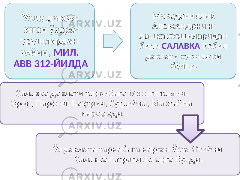 Узоқ давом этган ўзаро урушлардан кейин, МИЛ. АВВ 312-ЙИЛДА Македониялик Александрнинг лашкарбошиларидан бири САЛАВКА Бобил давлати ҳукмдори бўлди. Салавка давлати таркибига Месопотамия, Эрон, Парфия, Бақтрия, Сўғдиёна, Марғиёна кирар эди. Ўз давлати таркибига кирган Ўрта Осиёни Салавка сатрапликларга бўлди.1E 12 1F 03 0114 0C16 010203 0C 0A022E03 23080E 2C0C 0B 05020F 23 