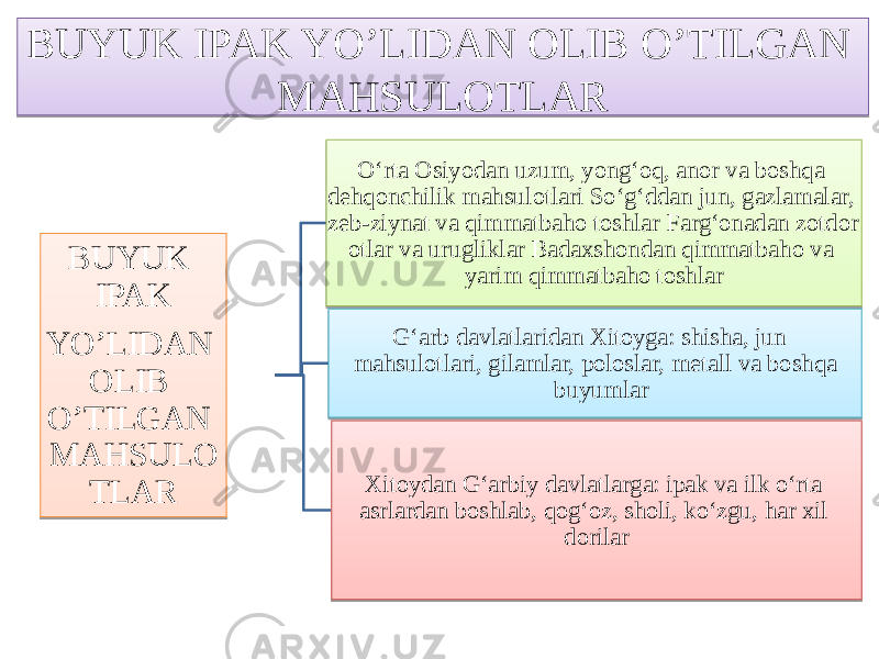 BUYUK IPAK YO’LIDAN OLIB O’TILGAN MAHSULOTLAR BUYUK IPAK YO’LIDAN OLIB O’TILGAN MAHSULO TLAR O‘rta Osiyodan uzum, yong‘oq, anor va boshqa dehqonchilik mahsulotlari So‘g‘ddan jun, gazlamalar, zeb-ziynat va qimmatbaho toshlar Farg‘onadan zotdor otlar va urugliklar Badaxshondan qimmatbaho va yarim qimmatbaho toshlar G‘arb davlatlaridan Xitoyga: shisha, jun mahsulotlari, gilamlar, poloslar, metall va boshqa buyumlar Xitoydan G‘arbiy davlatlarga: ipak va ilk o‘rta asrlardan boshlab, qog‘oz, sholi, ko‘zgu, har xil dorilar 76 7850 76 30 53 52 52 78 7C 52 5D75 67 6364 68 01 58 5F 6B 79 5C 5D 