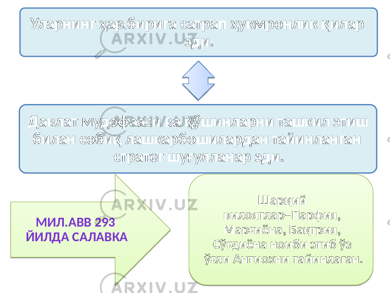 Уларнинг ҳар бирига сатрап ҳукмронлик қилар эди. Давлат мудофааси ва қўшинларни ташкил этиш билан собиқ лашкарбошилардан тайинланган стратег шуғулланар эди. МИЛ.АВВ 293 ЙИЛДА САЛАВКА Шарқий вилоятлар−Парфия, Марғиёна, Бақтрия, Сўғдиёна ноиби этиб ўз ўғли Антиохни тайинлаган. 01 191415290C 3B02 0F 01 2C 24 