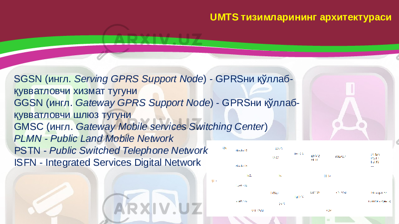 UMTS тизимларининг архитектураси SGSN (ингл. Serving GPRS Support Node ) - GPRSни қўллаб- қувватловчи хизмат тугуни GGSN (ингл. Gateway GPRS Support Node ) - GPRSни қўллаб- қувватловчи шлюз тугуни GMSC (ингл. Gateway Mobile services Switching Center ) PLMN - Public Land Mobile Network PSTN - Public Switched Tele phone Network ISFN - Integrated Services Digital Network 