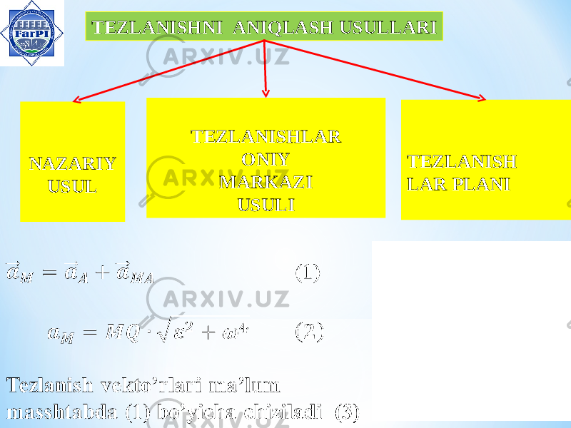 TEZLANISHNI ANIQLASH USULLARI NAZARIY USUL TEZLANISHLAR ONIY MARKAZI USULI TEZLANISH LAR PLANI 