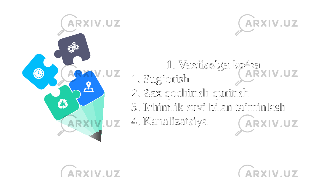 1. Vazifasiga ko‘ra 1. Sug‘orish 2. Zax qochirish-quritish 3. Ichimlik suvi bilan ta’minlash 4. Kanalizatsiya 