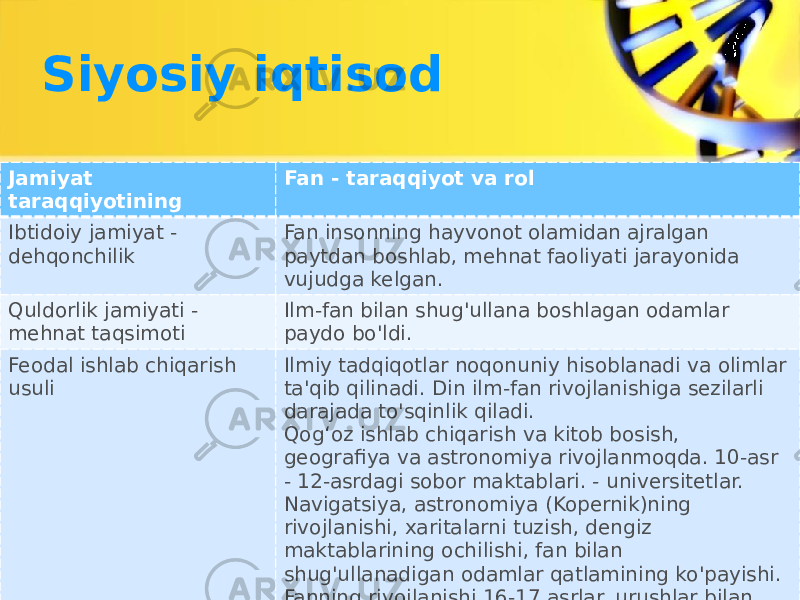 Siyosiy iqtisod Jamiyat taraqqiyotining Fan - taraqqiyot va rol Ibtidoiy jamiyat - dehqonchilik Fan insonning hayvonot olamidan ajralgan paytdan boshlab, mehnat faoliyati jarayonida vujudga kelgan. Quldorlik jamiyati - mehnat taqsimoti Ilm-fan bilan shug&#39;ullana boshlagan odamlar paydo bo&#39;ldi. Feodal ishlab chiqarish usuli Ilmiy tadqiqotlar noqonuniy hisoblanadi va olimlar ta&#39;qib qilinadi. Din ilm-fan rivojlanishiga sezilarli darajada to&#39;sqinlik qiladi. Qog‘oz ishlab chiqarish va kitob bosish, geografiya va astronomiya rivojlanmoqda. 10-asr - 12-asrdagi sobor maktablari. - universitetlar. Navigatsiya, astronomiya (Kopernik)ning rivojlanishi, xaritalarni tuzish, dengiz maktablarining ochilishi, fan bilan shug&#39;ullanadigan odamlar qatlamining ko&#39;payishi. Fanning rivojlanishi 16-17 asrlar. urushlar bilan bog&#39;liq. Qon aylanish qonuni kashf qilindi. 