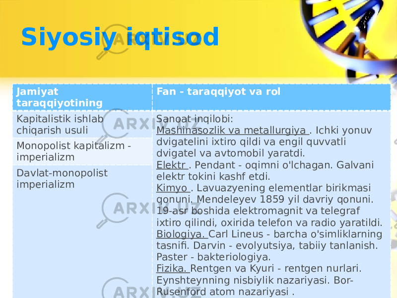 Siyosiy iqtisod Jamiyat taraqqiyotining Fan - taraqqiyot va rol Kapitalistik ishlab chiqarish usuli Sanoat inqilobi: Mashinasozlik va metallurgiya . Ichki yonuv dvigatelini ixtiro qildi va engil quvvatli dvigatel va avtomobil yaratdi. Elektr . Pendant - oqimni o&#39;lchagan. Galvani elektr tokini kashf etdi. Kimyo . Lavuazyening elementlar birikmasi qonuni. Mendeleyev 1859 yil davriy qonuni. 19-asr boshida elektromagnit va telegraf ixtiro qilindi, oxirida telefon va radio yaratildi. Biologiya. Carl Lineus - barcha o&#39;simliklarning tasnifi. Darvin - evolyutsiya, tabiiy tanlanish. Paster - bakteriologiya. Fizika. Rentgen va Kyuri - rentgen nurlari. Eynshteynning nisbiylik nazariyasi. Bor- Rusenford atom nazariyasi .Monopolist kapitalizm - imperializm Davlat-monopolist imperializm 