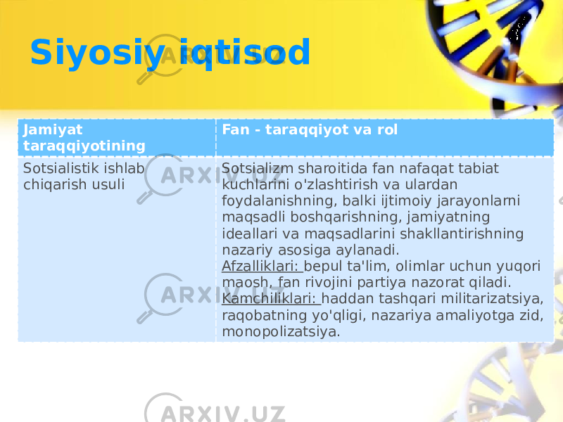 Siyosiy iqtisod Jamiyat taraqqiyotining Fan - taraqqiyot va rol Sotsialistik ishlab chiqarish usuli Sotsializm sharoitida fan nafaqat tabiat kuchlarini o&#39;zlashtirish va ulardan foydalanishning, balki ijtimoiy jarayonlarni maqsadli boshqarishning, jamiyatning ideallari va maqsadlarini shakllantirishning nazariy asosiga aylanadi. Afzalliklari: bepul ta&#39;lim, olimlar uchun yuqori maosh, fan rivojini partiya nazorat qiladi. Kamchiliklari: haddan tashqari militarizatsiya, raqobatning yo&#39;qligi, nazariya amaliyotga zid, monopolizatsiya. 