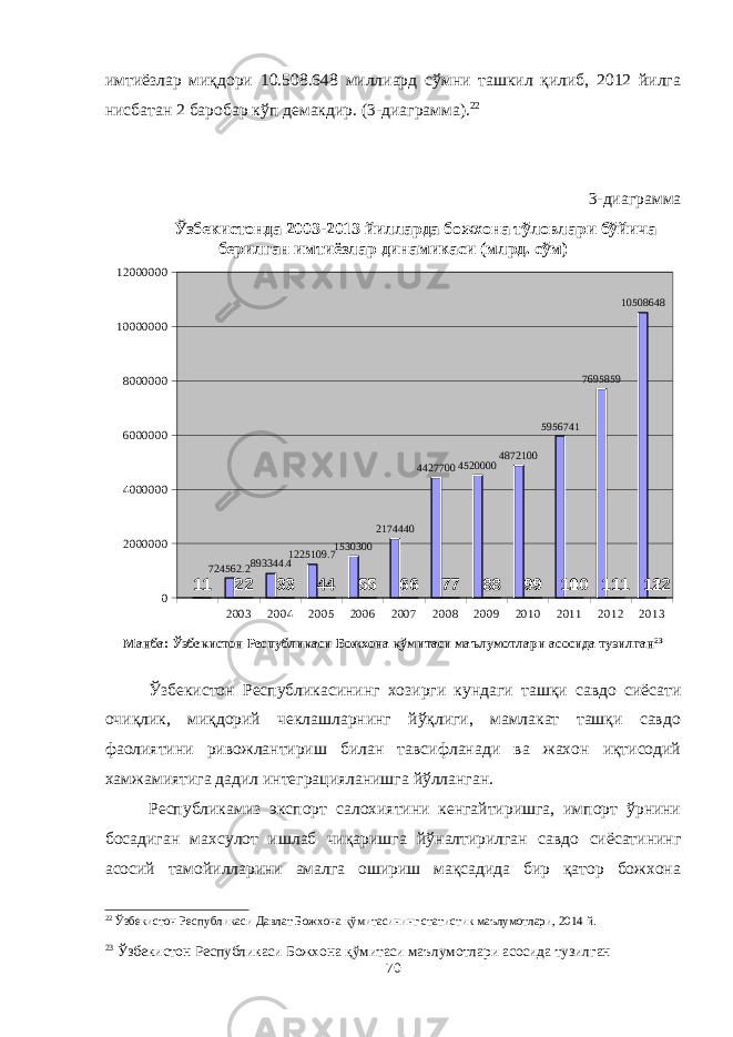 имтиёзлар миқдори 10.508.648 миллиард сўмни ташкил қилиб, 2012 йилга нисбатан 2 баробар кўп демакдир. ( 3 -диаграмма). 22 3 -диаграмма Ўзбекистонда 2003-2013 йилларда божхона тўловлари бўйича берилган имтиёзлар динамикаси (млрд. сўм) 20 03 2 00 4 2 00 5 20 06 20 07 2 00 8 20 09 20 10 2 01 1 2 01 2 20 1302 00 00 004 00 00 006 00 00 008 00 00 001 00 00 00 01 20 00 00 0 1 2 3 4 5 6 7 8 9 10 11 121 2 3 4 5 6 7 8 9 10 11 12724562.2 893344.4 1225109.7 1530300 2174440 4427700 4520000 4872100 5956741 7695859 10508648 Манба: Ўзбекистон Республикаси Божхона қўмитаси маълумотлари асосида тузилган 23 Ўзбекистон Республикасининг хозирги кундаги ташқи савдо сиёсати очиқлик, миқдорий чеклашларнинг йўқлиги, мамлакат ташқи савдо фаолиятини ривожлантириш билан тавсифланади ва жахон иқтисодий хамжамиятига дадил интеграцияланишга йўлланган. Республикамиз экспорт салохиятини кенгайтиришга, импорт ўрнини босадиган махсулот ишлаб чиқаришга йўналтирилган савдо сиёсатининг асосий тамойилларини амалга ошириш мақсадида бир қатор божхона 22 Ўзбекистон Республикаси Давлат Божхона қўмитасининг статистик маълумотлари, 2014 й. 23 Ўзбекистон Республикаси Божхона қўмитаси маълумотлари асосида тузилган 70 