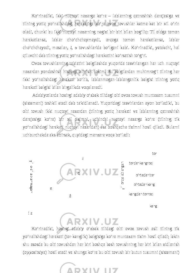 Ko‘rinadiki, ikki nuqtayi nazarga ko‘ra – lablarning qatnashish darajasiga va tilning yotiq yo‘nalishdagi harakatiga ko‘ra ovoz tovushlar ketma-ket bir xil o‘rin oladi, chunki bu ikki nuqtayi nazarning negizi bir-biri bilan bog‘liq: Til oldga tomon harakatlansa, lablar cho‘chchaymaydi, orqaga tomon harakatlansa, lablar cho‘chchayadi, masalan, i, u tovushlarida bo‘lgani kabi. Ko‘rinadiki, yetakchi, hal qiluvchi deb tilning yotiq yo‘nalishdagi harakatini ko‘rsatish to‘g‘ri. Ovoz tovushlarning tabiatini belgilashda yuqorida tasvirlangan har uch nuqtayi nazardan yondashish hisobga olinishi lozim. Bu belgilardan muhimrog‘i tilning har ikki yo‘nalishdagi harakati bo‘lib, lablanmagan-lablanganlik belgisi tilning yotiq harakati belgisi bilan birgalikda voqelanadi. Adabiyotlarda hozirgi adabiy o‘zbek tilidagi olti ovoz tovush muntazam tuzumni (sistemani) tashkil etadi deb ta&#39;kidlanadi. Yuqoridagi tasvirlardan ayon bo‘ladiki, bu olti tovush ikki nuqtayi nazardan (tilning yotiq harakati va lablarning qatnashish darajasiga ko‘ra) bir xil tizimni, uchinchi nuqtayi nazarga ko‘ra (tilning tik yo‘nalishdagi harakati nuqtayi nazaridan) esa boshqacha tizimni hosil qiladi. Bularni uchburchakda aks ettirsak, quyidagi manzara voqe bo‘ladi: i a Ko‘rinadiki, hozirgi adabiy o‘zbek tilidagi olti ovoz tovush asli tilning tik yo‘nalishdagi harakati (tor-kenglik) belgisiga ko‘ra muntazam tizim hosil qiladi; lekin shu asosda bu olti tovushdan har biri boshqa besh tovushning har biri bilan zidlanish (oppozitsiya) hosil etadi va shunga ko‘ra bu olti tovush bir butun tuzumni (sistemani) u o e â Тil oldi lablanmagan Тil orqa lablangan tor tordan kengroq o‘rtadan tor o‘rtadan keng kengdan torroq keng 