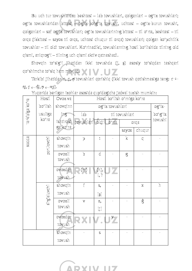 Bu uch tur tovushlardan beshtasi – lab tovushlari, qolganlari – og‘iz tovushlari; og‘iz tovushlaridan bittasi – og‘iz-bo‘g‘iz tovushi, uchtasi – og‘iz-burun tovushi, qolganlari – sof og‘iz tovushlari; og‘iz tovushlarining bittasi – til o‘rta, beshtasi – til orqa (ikkitasi – sayoz til orqa, uchtasi chuqur til orqa) tovushlari; qolgan ko‘pchilik tovushlar – til oldi tovushlari. Ko‘rinadiki, tovushlarning hosil bo‘lishida tilning old qismi, aniqrog‘i – tilning uch qismi aktiv qatnashadi. Shovqin to‘sig‘i jihatidan ikki tovushda (j, ş) asosiy to‘siqdan tashqari qo‘shimcha to‘siq ham mavjud. Tarkibi jihatidan c, ç, ņ tovushlari qorishiq (ikki tovush qotishmasiga teng: c ← tş, ç ← dj, ņ ← ng ). Yuqorida berilgan izohlar asosida quyidagicha jadval tuzish mumkin: Hosil bo‘lish usuliga ko‘ra Ovoz va shovqinn ing ishtiroki ga ko‘ra Hosil bo‘lish o‘rniga ko‘ra og‘iz tovushlari og‘iz- bo‘g‘iz tovushi lab tovushlari til tovushlari oldi o‘rta orqa sayoz chuqur shovqin tovush p t - k q - ovozli tovush b d - g - - ovozdor tovush (m) (n), l, r - - - - shovqin tovush f s, [ş] - - x h ovozli tovush v z, [j] - - ĝ - ovozdor tovush - - y - - - shovqin tovush - s - - - - Tarkibiga ko‘ra sodda portlovchi sirg‘aluvchi 