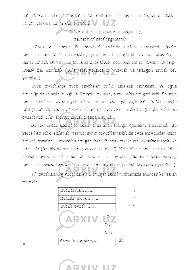 bo‘ladi. Ko‘rinadiki, tilning ko‘tarilish o‘rni barcha til tovushlarining shakllanishida hal etuvchi omil bo‘lib xizmat qiladi. Til tovushlarining ovoz va shovqinning qatnashuvi asosidagi tasnifi Ovoz va shovqin til tovushlari tarkibida turlicha qatnashadi. Ayrim tovushlarning tarkibi faqat ovozdan, ayrim tovushlarning tarkibi esa faqat shovqindan iborat bo‘ladi. Birinchi tur tovushni ovoz tovush deb, ikkinchi tur tovushni shovqin tovush deb nomladik (Bular adabiyotlarda unli tovush va jarangsiz tovush deb yuritiladi). Ovoz tovushlarda ovoz paychalari to‘liq darajada qatnashadi va og‘iz bo‘shlig‘ida shovqin to‘sig‘i bo‘lmaydi, masalan, a tovushida bo‘lgani kabi. Shovqin tovush talaffuzida ovoz paychalari betaraf holat egallaydi, og‘iz bo‘shlig‘ida shovqin to‘sig‘i bo‘ladi, masalan, t tovushida bo‘lgani kabi. Ko‘rinadiki, bu jihatdan zidlanish ovoz tovush bilan shovqin tovush orasida mavjud. Bu ikki turdan boshqa tovushlar ovoz bilan shovqin qatnashib shakllanadi. Bu yerda ham ichki zidlanish mavjud: ayrim tovushlar tarkibida ovoz shovqindan ustun bo‘ladi, masalan, n tovushida bo‘lgani kabi. Bunday tovushlarni ovozdor tovush deb nomladik (Adabiyotlarda sonor tovushlar de-yiladi). Yana bir tur tovushlar tarkibida shovqin ovozdan ustun bo‘ladi, masalan, d tovushida bo‘lgani kabi. Bunday tovushlarni ovozli tovush deb nomladik (Adabiyotlarda jarangli tovush deb yuritiladi). Til tovushlarining yuqorida aytib o‘tilgan tasnifini chizmada shunday ko‘rsatish mumkin: O Osh Sho Sh Ovoz tovush: a, ... Ovozdor tovush: n, ... Ovozli tovush: d, ... Shovqin tovush: t, ... 