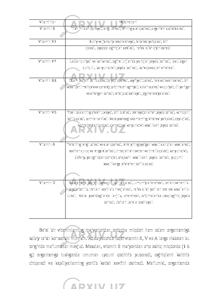 Vitaminlar Alomatlari Vitamin S Tish milklari qonaydi, rangi uchadi, terining suvi qochadi, organizm kuchsizlanadi. Vitamin V1 Ruhiy va jismoniy tez charchaydi, ishtahasi yo‘qoladi, ichi qotadi, oyoqda og‘riqlar seziladi, nafas olish qiyinlashadi. Vitamin V2 Lablar quriydi va ko‘karadi, og‘iz lunjlarida yoriqlar paydo bo‘ladi, lovullagan quriq til, konyunktivit paydo bo‘ladi, ko‘z qovoqlari shishadi. Vitamin RR Odam badjahl bo‘lib qoladi, o‘yqu qochadi, kayfiyati tushadi, harakati sekinlashadi, ich ketadi (shilimshiqsiz va qonsiz); to‘qimalari og‘riydi; lablari oqaradi va quriydi; tili yorilgan va shishgan bo‘ladi; terisi pust tashlaydi, pigmentatsiyalanadi. Vitamin V6 Yosh bolalarning o‘sishi tuxtaydi, ichi buziladi, tez hayajonlanish paydo bo‘ladi, kam qonli bo‘lib qoladi, tomirlar tortiladi. Katta yoshdagi odamlarning ishtahasi yo‘qoladi, qayt qiladi, xotirjamsizlanib qoladi, dermatit va konyunktivit kasalliklari paydo bo‘ladi. Vitamin A Terisining rangi uchadi va suvi qochadi, terisi yiringlaydigan kasalliklar bilan kasallanadi, sochlari quruq va rangsiz bo‘ladi, tirnoqlari sinuvchan va tirnalib qoladi; konyunktivit, blefariy, yorug‘liqdan qo‘rqish, shapko‘r kasalliklari paydo bo‘ladi; yuqumli kasalliklarga ta’sirchan bo‘lib qoladi. Vitamin D Bolalar o‘ta badjahl, xavotrli bo‘lib qoladi, umumiy charchash, terlanuvchanlik paydo bo‘lib, tishlari kechikib rivojlanadi, nafas olish yo‘llari tez-tez kasallanib turadi. Katta yoshdagilarda lanjlik, charchash, to‘qimalarida uzoq og‘riq paydo bo‘ladi, tishlari ushala boshlaydi. Ba’zi bir vitaminlarning me’yorlaridan ortiqcha miqdori ham odam organizmiga salbiy ta’sir ko‘rsatishi mumkin. Adabiyotlarda faqat vitamin S, V va A larga nisbatan bu to‘g‘rida ma’lumotlar mavjud. Masalan, vitamin S me’yoridan o‘ta oshiq miqdorda (1-5 g.) organizmga tushganda umuman uyquni qochirib yuboradi, og‘riqlarni keltirib chiqaradi va kapillyarlarning yorilib ketish xavfini oshiradi. Ma’lumki, organizmda 