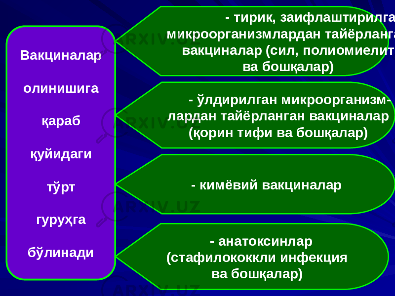 : Вакциналар олинишига қараб қуйидаги тўрт гуруҳга бўлинади - тирик, заифлаштирилган микроорганизмлардан тайёрланган вакциналар (сил, полиомиелит ва бошқалар) - ўлдирилган микроорганизм- лардан тайёрланган вакциналар (қорин тифи ва бошқалар) - анатоксинлар (стафилококкли инфекция ва бошқалар) - кимёвий вакциналар 