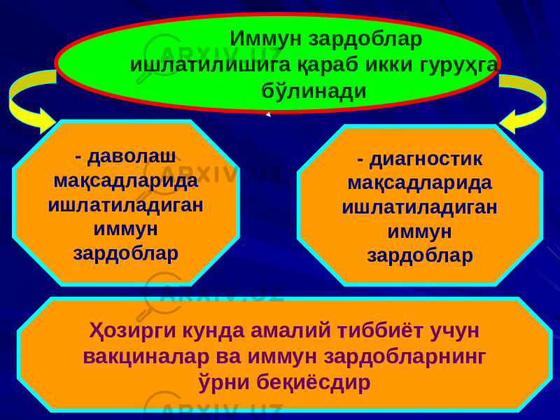  Иммун зардоблар ишлатилишига қараб икки гуруҳга бўлинади - даволаш мақсадларида ишлатиладиган иммун зардоблар - диагностик мақсадларида ишлатиладиган иммун зардоблар Ҳозирги кунда амалий тиббиёт учун вакциналар ва иммун зардобларнинг ўрни беқиёсдир 