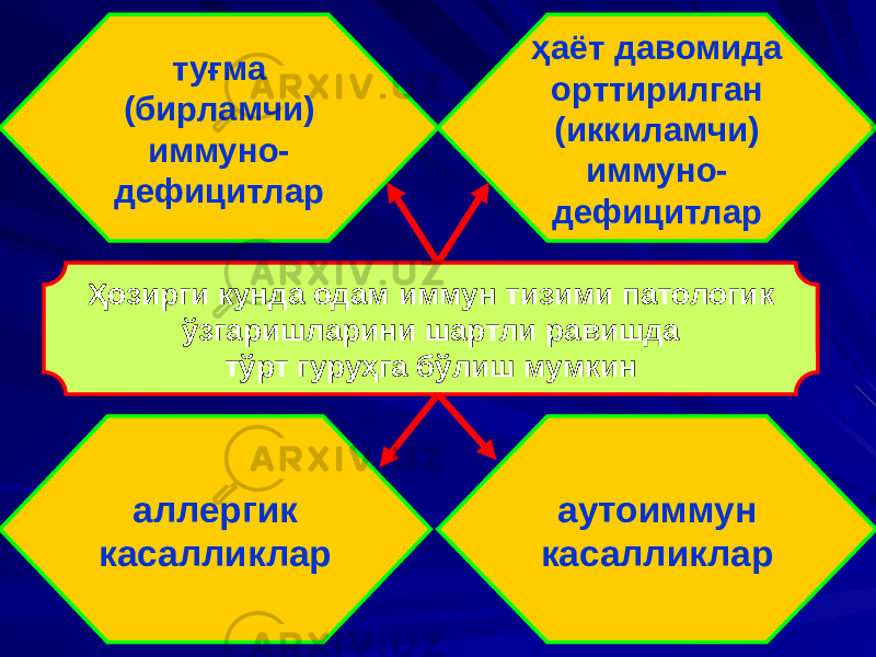 Ҳозирги кунда одам иммун тизими патологик ўзгаришларини шартли равишда тўрт гуруҳга бўлиш мумкинтуғма (бирламчи) иммуно- дефицитлар ҳаёт давомида орттирилган (иккиламчи) иммуно- дефицитлар аллергик касалликлар аутоиммун касалликлар 