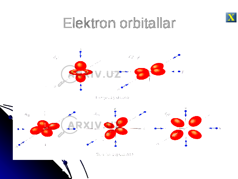 Elektron orbitallar 