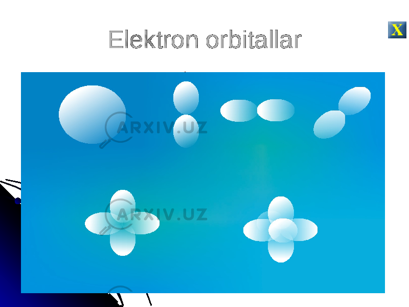 Elektron orbitallar X X X X XY YY Y Y Y ZZ Z Z Z s-orbital p y -orbital p x -orbital p z -orbital d-orbital f-orbitalZ 
