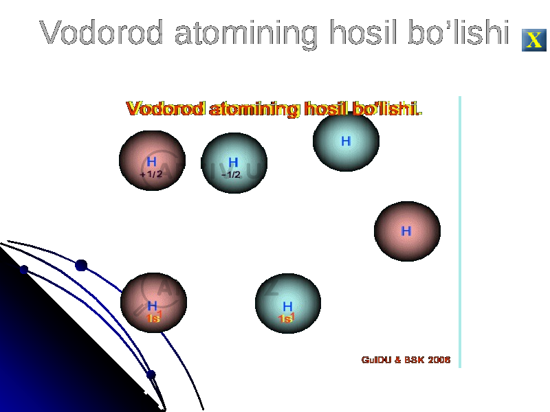 Vodorod atomining hosil bo’lishi 